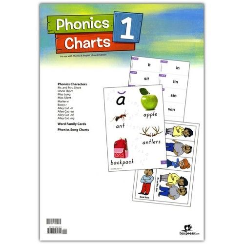 Phonics Charts 1